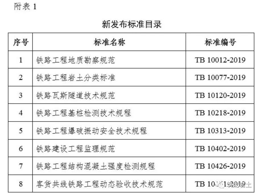 《铁路工程爆破振动安全技术规程》（TB 10313-2019）