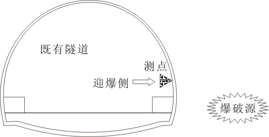 隧道爆破振动监测解决方案