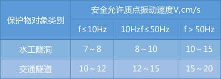 隧道爆破振动监测解决方案