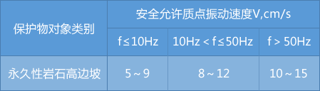 边坡爆破振动监测解决方案