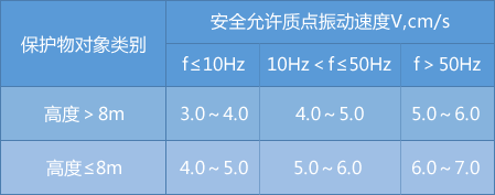 边坡爆破振动监测解决方案