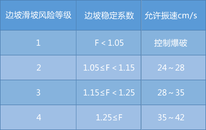 边坡爆破振动监测解决方案